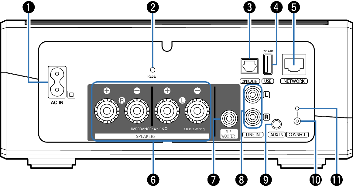 Name Back panel HEOS Amp